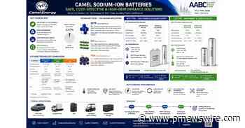 Camel Energy GmbH Showcases Advanced Battery Technologies at AABC Europe 2026