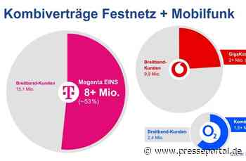 Mobilfunkmarkt vor Kurswechsel: Anbieter setzen auf Konvergenz - und versteckte Preiserhöhungen