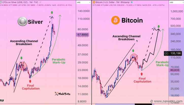 Bitcoin Trader Says Something Extremely Bad Is Coming Today, Here’s What