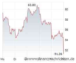 DAX-Check LIVE: Aixtron, Infineon, Lufthansa, Nordex, Porsche AG, Siemens im Fokus