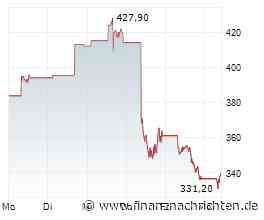 Zinsängste am Markt - Broadcom, SAP, SpaceX, Zalando - Börse München