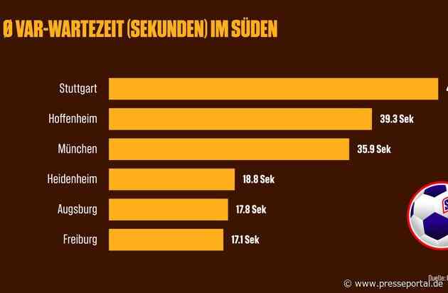 Der große Fußball VAR-Wartecheck: Wo Fans in Deutschland am längsten zittern müssen / Pause statt Jubel: Die VAR-Saison 2025/26