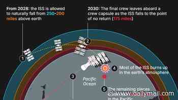 Inside NASA's $1 BILLION plan to destroy the ISS: As the latest leak sparks evacuation fears, experts reveal how the doomed space station will be destroyed in 2030