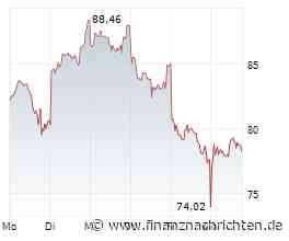 Infineon-Aktie +147% seit Märztief: Rally-Fortsetzung?