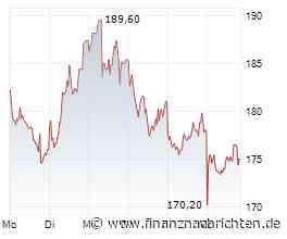 Elmos zieht 540.000 eigene Aktien ein
