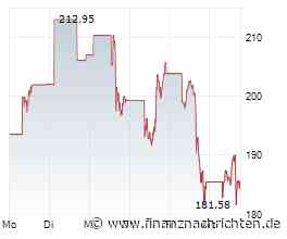 ORACLE: Analysten bleiben positiv gestimmt.