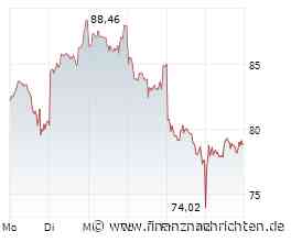 Infineon-News: Analyst lobt starke Aufstellung bei Quantentechnologie