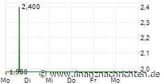 PTA-PVR: United Eco Solutions Aktiengesellschaft: Veröffentlichung nach § 40 Abs. 1 WpHG