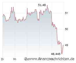BASF: Der Chef ist optimistisch
