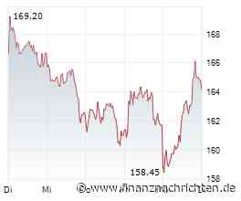 DAX-Check LIVE: Adidas, K+S, Krones, Siemens Energy, Tonies im Fokus