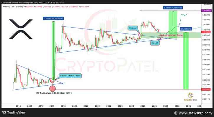 The XRP Dream Has Changed: Why A Rally To $10 Could Happen Despite Disappointment