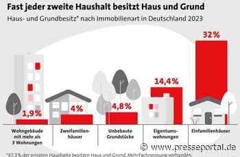 Immobilie geerbt - was nun?