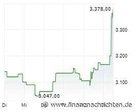 AKTIEN IM FOKUS: Symrise an Dax-Spitze - Analysten auch bei Givaudan positiv