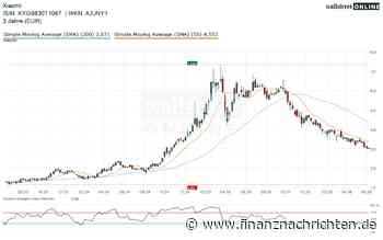 Xiaomi Aktie: Weltklasse-Robotik! Aktie kurz vorm Rebound?!