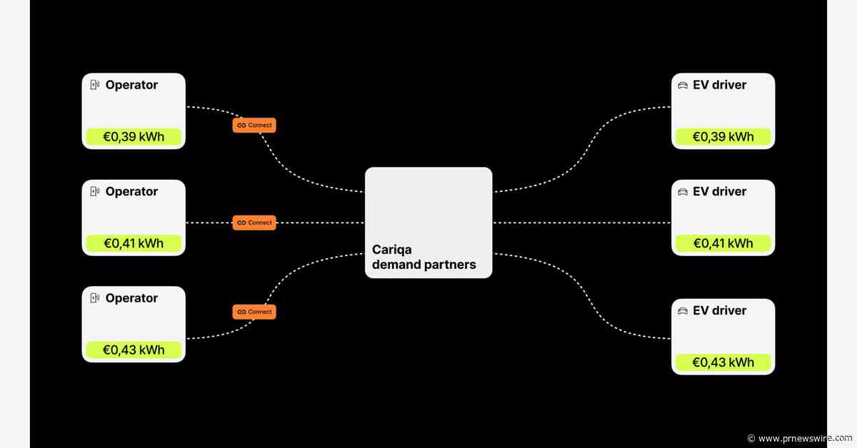 Cariqa launches Connect API, the world's first direct payment API for EV charging