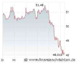BASF-Aktie: Abwärtsdruck nimmt zu