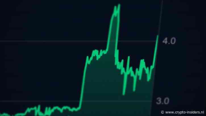 AI-cryptomunt schiet 170 procent omhoog en is populair in Nederland