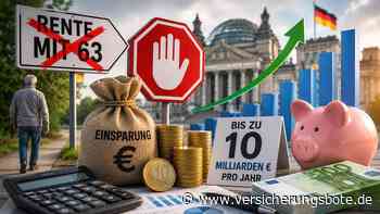 Abschaffung der Rente mit 63 könnte fast zehn Milliarden Euro pro Jahr sparen