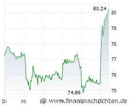 Dax dreht ins Plus - Symrise vorn