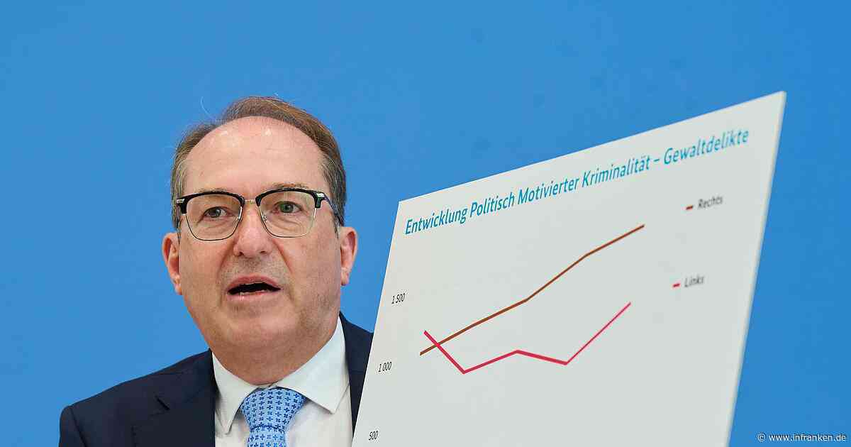 Gewalt von Linken und Rechten nimmt zu