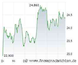EQS-DD: Zalando SE: David Schröder, Erwerb von 5460 Aktien durch Ausübung von virtuellen Performance Shares aus dem Zalando Ownership Plan 2023