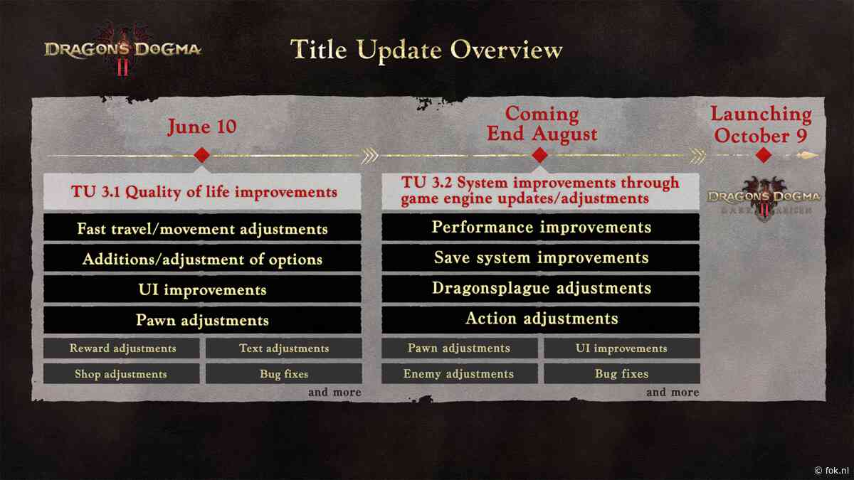 Dragon's Dogma 2 krijgt grote Dark Arisen-uitbreiding