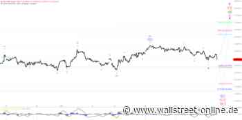 Elliott Wellen Analyse: DAX findet nicht das Momentum