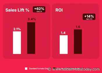 TikTok shares performance data on FMCG campaigns
