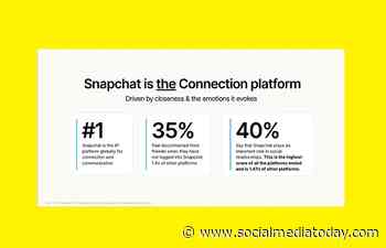 Snapchat releases data on video ad performance