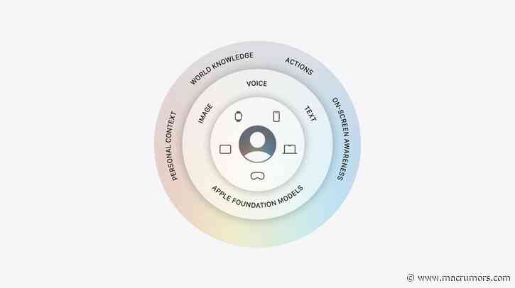 Apple's New AI Models Contain 'None' of Google's Gemini Assistant