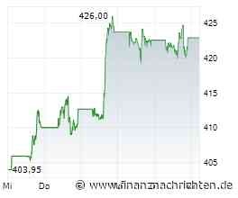 Drei Wege, vom Know-how von Investmentspezialisten zu profitieren: Globex Mining, Mutares, Berkshire Hathaway.