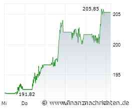 Dividendenstrategien im Härtetest: Margendruck bei McDonald's und Johnson & Johnson - RE Royalties zeigt Krisenresilienz