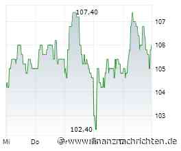 Dividendenbekanntmachungen (10.06.2026)