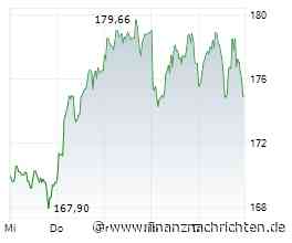 PRESSESPIEGEL/Unternehmen: AIRBUS, DEUTSCHE BAHN, ANTHROPIC, RENAULT, BLACKSTONE