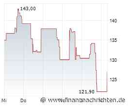 Nach Marvell Technology und Flex: Steht dieses Trio vor dem Aufstieg in den S&P 500?