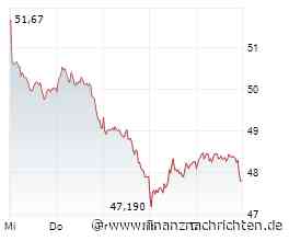 Inflation voraus! Mercedes-Benz steigt in die Rüstung ein und PhysicsX mit 2,4 Mrd. $ bewertet - BÖRSE TO GO