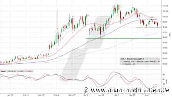 Brent Crude Oil: Geht den Bullen womöglich die Puste aus?