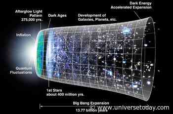 Why Can't the Universe Be Cyclic? Part 2: The Awkward Triumph of Inflation