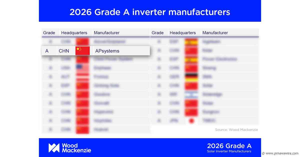 APsystems es reconocida como fabricante mundial de inversores fotovoltaicos de grado A por Wood Mackenzie