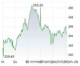 Deutsche Börse-News: Zurückhaltung nach Rally (Handel mit ETFs)