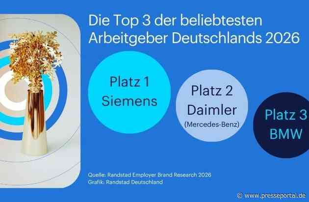 Siemens, Daimler und BMW sind 2026 die beliebtesten Arbeitgeber Deutschlands/ Randstad Studie zur Arbeitgebermarke