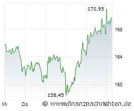 Aktien Frankfurt: Dax sinkt auf Dreiwochentief vor US-Inflationsdaten