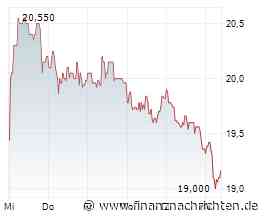 EQS-DD: SAF-HOLLAND SE: Hans-Werner Kaas, Herr Hans-Werner Kaas hat eine Bank beauftragt, Aktien der SAF-HOLLAND SE für bis zu 5.100 EUR zu erwerben. Der Erwerb erfolgt im Rahmen einer ...