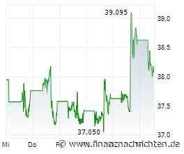 ANALYSE-FLASH: RBC senkt Nike auf 'Sector Perform' - Ziel runter auf 50 Dollar
