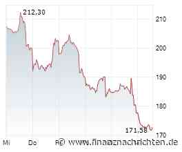 SAP-Aktie: Zittern vor Oracle-Zahlen - Renditechance von 33,1 % p.a.