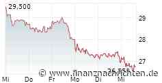 Mutares verkauft NEM Energy Group an Hyundai Heavy Industries