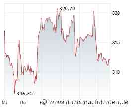 12,6 Mrd. USD fließen in Quantencomputing: QuantumCore, IonQ, Rigetti, D-Wave, IBM und Alphabet im Fokus