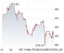 AMD, Broadcom, Micron & Co. bluten schon wieder, doch diese Aktie steigen trotzdem!