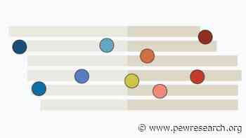 How the political typology groups compare