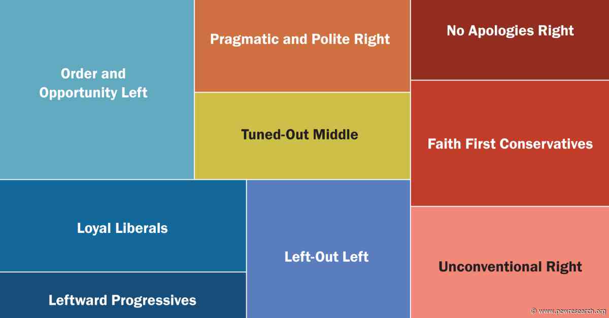 The political typology illustrates gaps in political values by age, race and ethnicity